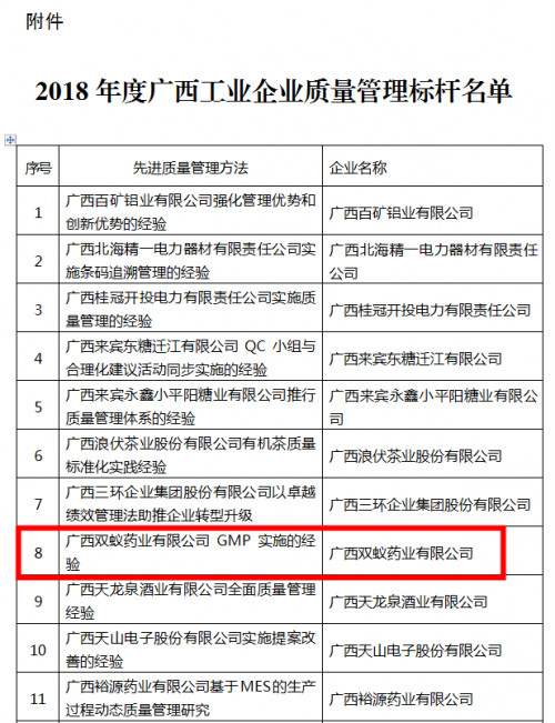 樹質(zhì)量標(biāo)桿 雙蟻藥業(yè)成典范