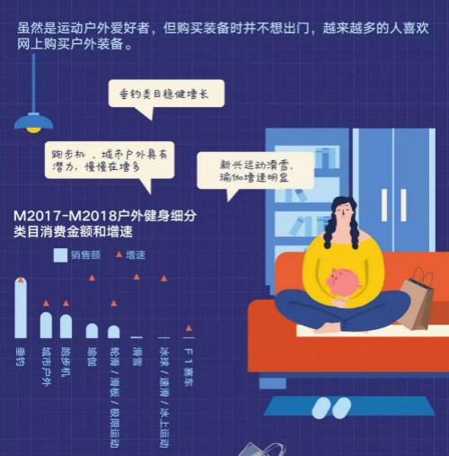 CBNData發(fā)布《2019天貓戶(hù)外運(yùn)動(dòng)趨勢(shì)分析》