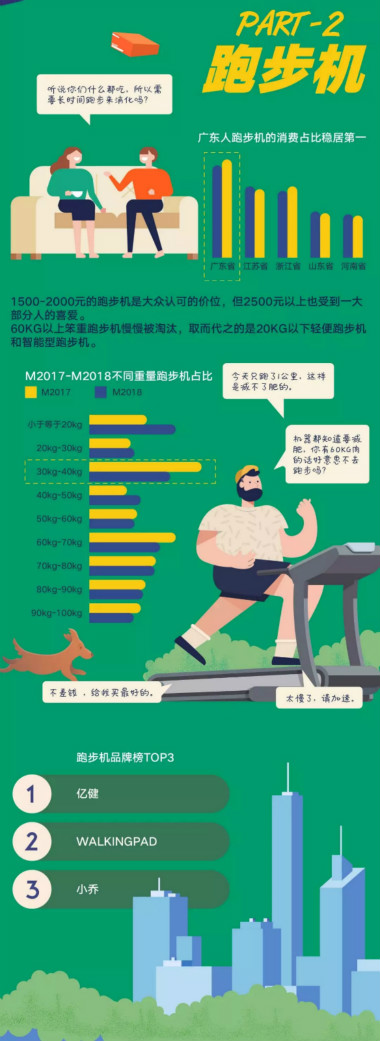 CBNData發(fā)布《2019天貓戶(hù)外運(yùn)動(dòng)趨勢(shì)分析》