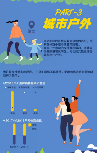 CBNData發(fā)布《2019天貓戶(hù)外運(yùn)動(dòng)趨勢(shì)分析》