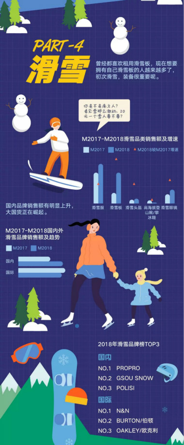 CBNData發(fā)布《2019天貓戶(hù)外運(yùn)動(dòng)趨勢(shì)分析》