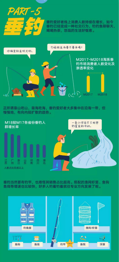 CBNData發(fā)布《2019天貓戶(hù)外運(yùn)動(dòng)趨勢(shì)分析》