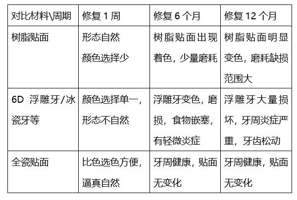 ׌˼(x)˼Oֵı{N6Dɵ˲\