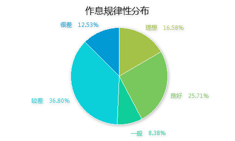 2019վʽ(dng)ߴ󲻽P(gun)I~ռˎׂ(g)