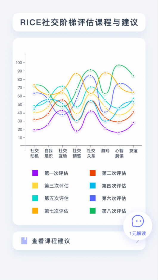 4月2日世界自閉癥日 中國(guó)首個(gè)自閉癥兒童社交能力評(píng)估系統(tǒng)面世