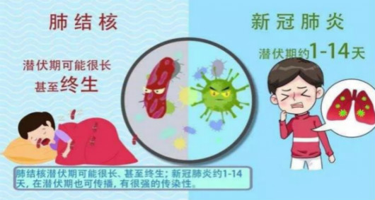 @l(wi)ίCDCWHOָJحr˸ِṩY(ji)˸ȾTBpؙzy